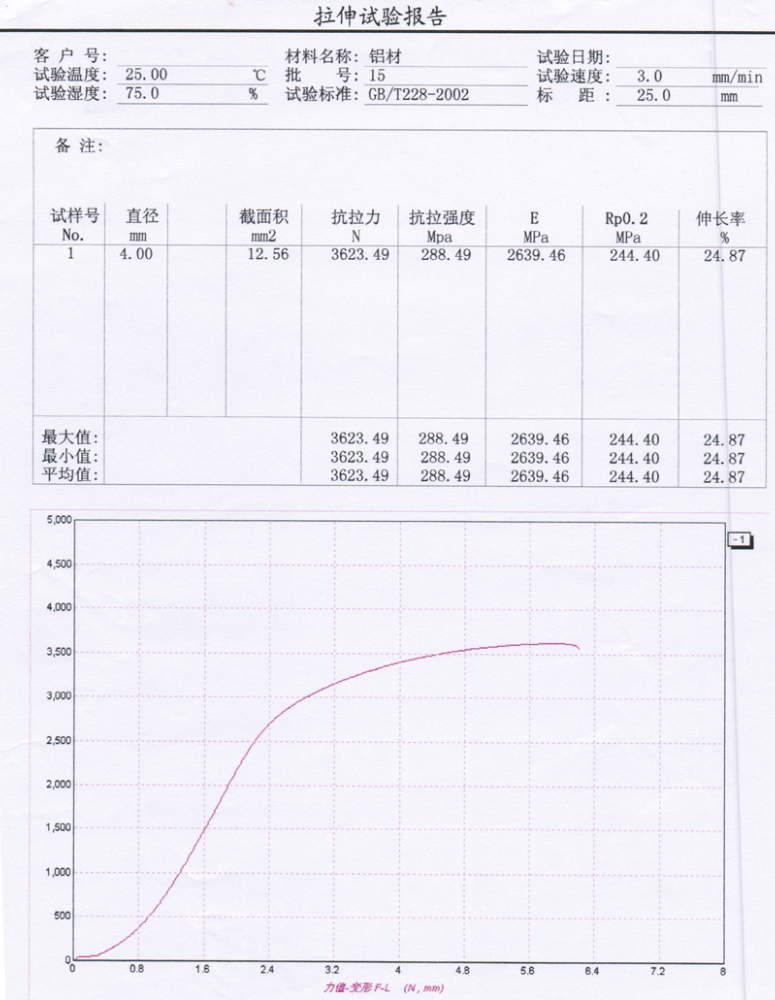 ?鋁合金型材拉伸試驗（汽車鋁合金輪轂）