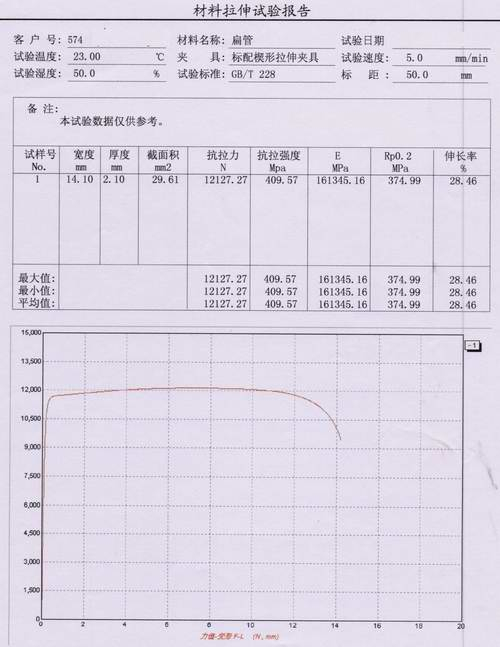 ?扁管（直縫高頻焊管）拉伸試驗報告