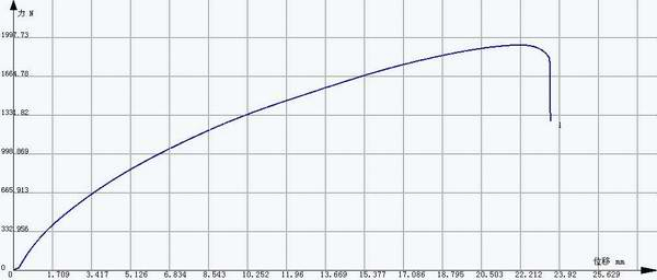 ?打包帶的拉力試驗(yàn)測(cè)試報(bào)告