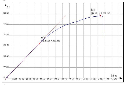 ?焊接構(gòu)件金屬管焊接強(qiáng)度測(cè)試報(bào)告