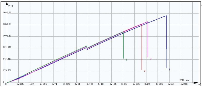 樹(shù)脂澆鑄體力學(xué)性能試驗(yàn)GB/T2568-1995