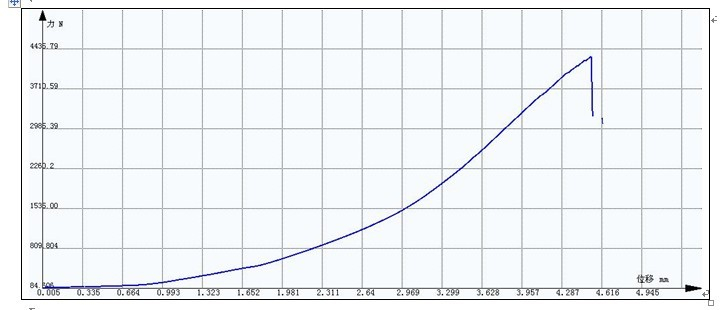 貫流風(fēng)葉拉伸試驗(yàn)方案