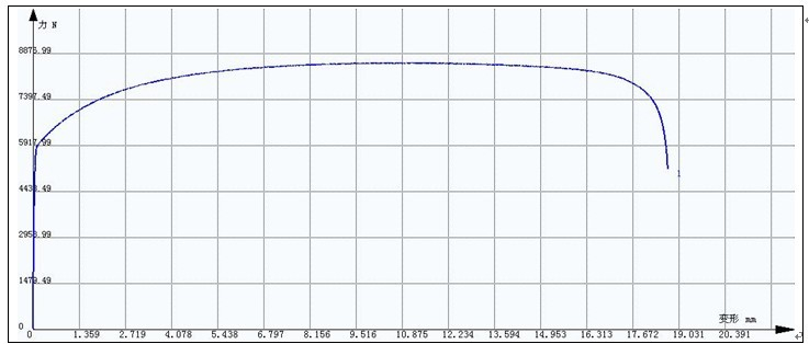 ?金屬冷軋板拉伸試驗(yàn)方案