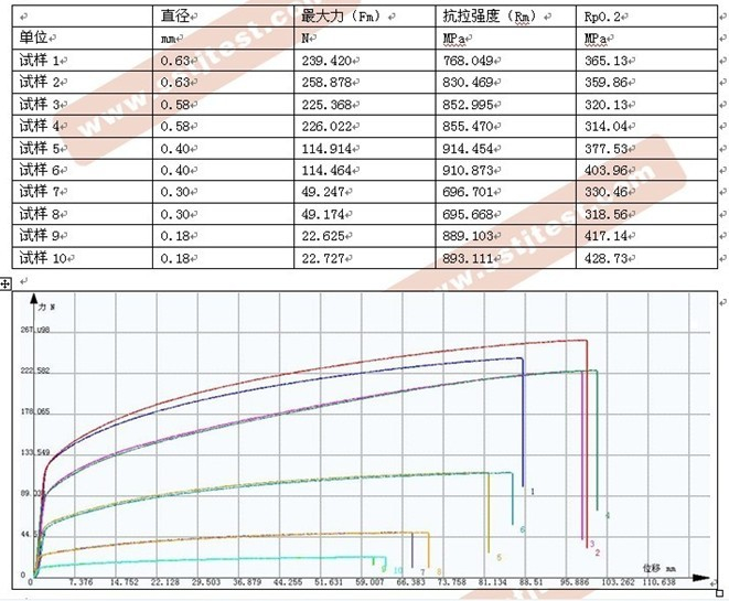 ?不銹鋼燒結網(wǎng)鋼絲拉伸試驗