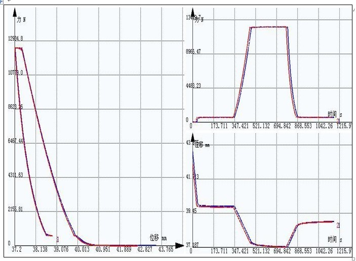 層合紙板壓縮試驗JBT 10443.2-2004