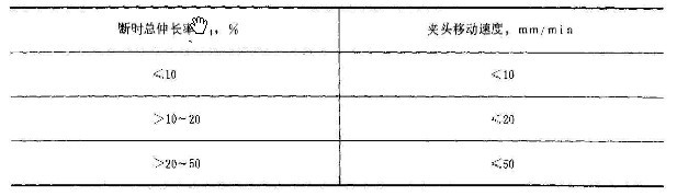 有色金屬絲試驗機拉伸試驗GB10573-89
