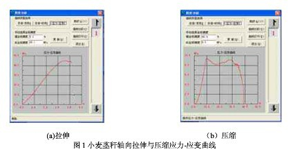 試驗機做農作物莖稈承載能力測試
