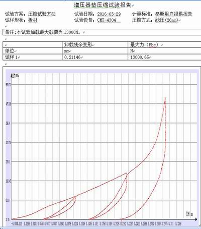金屬材質增壓器墊的拉力試驗機壓縮測試