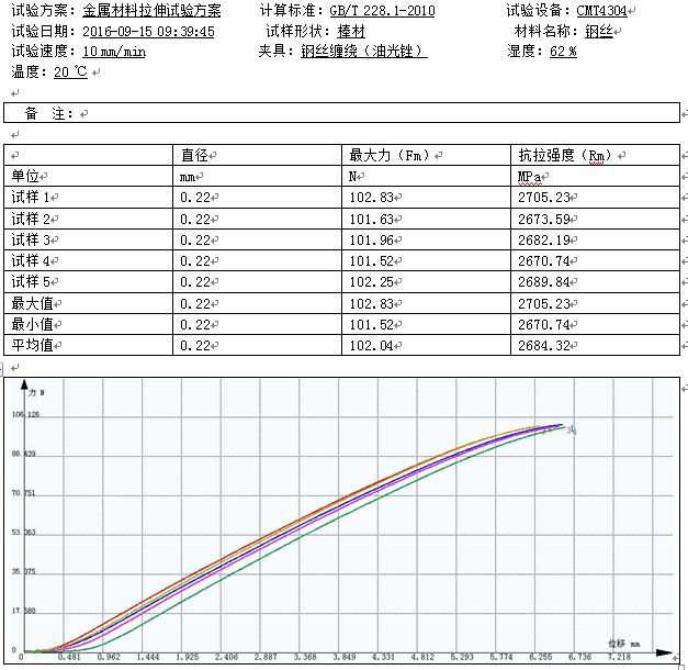 金剛石超硬材料的試驗機拉伸方案