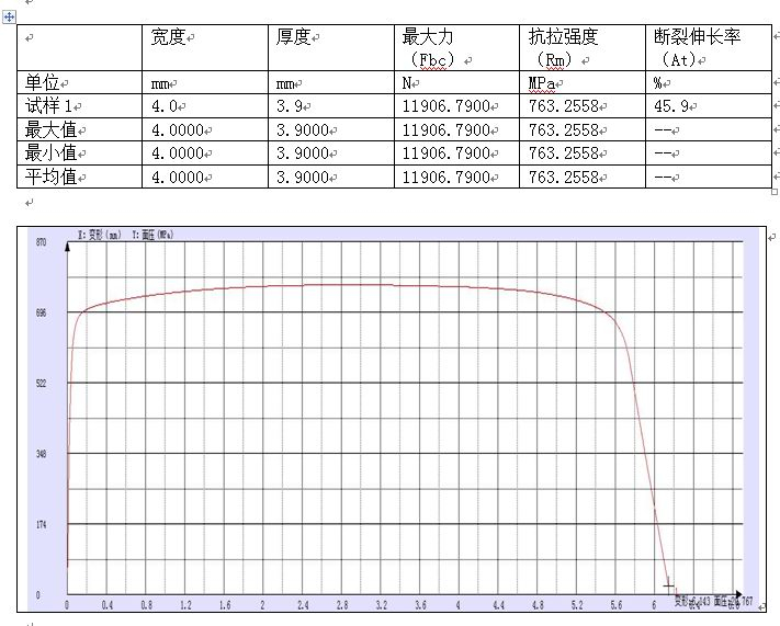 東莞理工大學金屬拉伸測試機試驗方案